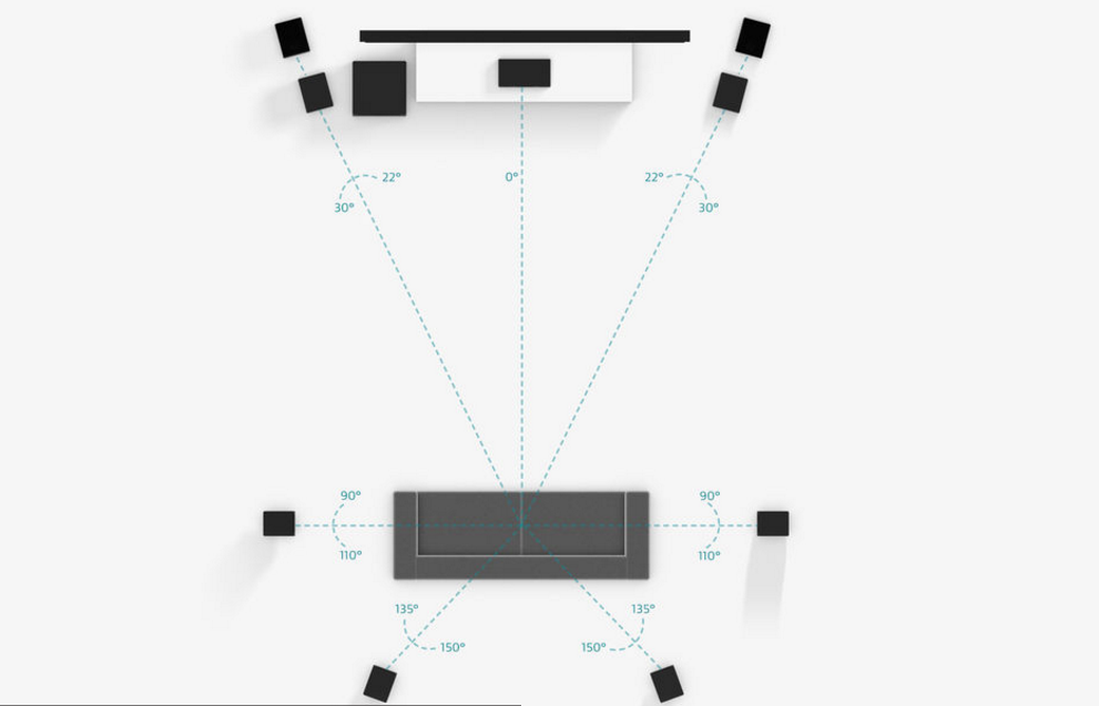 dolby 9.1